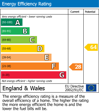 Energy Performance Certificate for Adelaide Square, Windsor, Berkshire