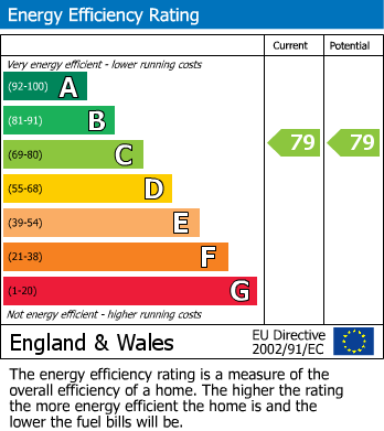 Energy Performance Certificate for Hermitage Lane, Windsor
