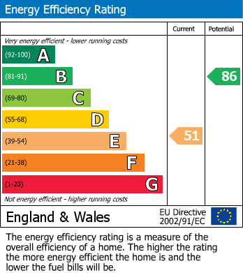 Energy Performance Certificate for Oxford Road, Windsor, Berkshire