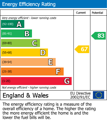 Energy Performance Certificate for Alexandra Road, Windsor ,Berkshire
