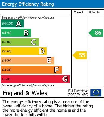 Energy Performance Certificate for Prince Consort Cottages, Windsor