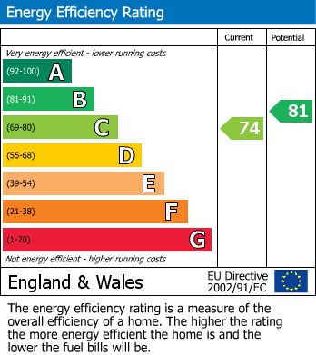 Energy Performance Certificate for Bolton Crescent, Windsor