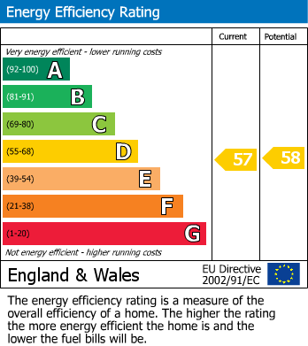 Energy Performance Certificate for Grove Road, Windsor, Berkshire