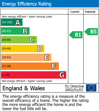 Energy Performance Certificate for Claremont Road, Windsor