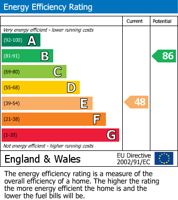 Energy Performance Certificate for Oakley Green, Windsor