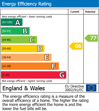 Energy Performance Certificate for Snows Ride, Windlesham