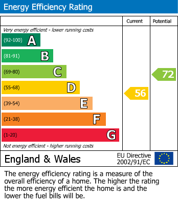 Energy Performance Certificate for Mill Lane, Windsor