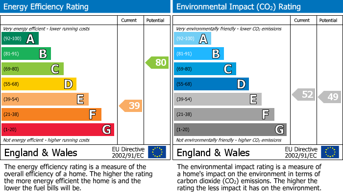 Energy Performance Certificate for Osborne Road, Windsor, SL4