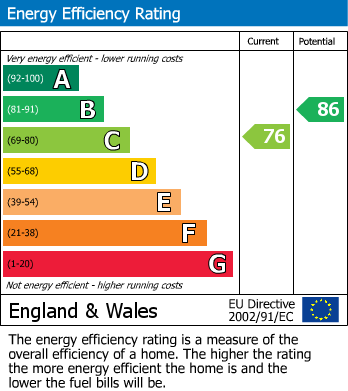 Energy Performance Certificate for Sheet Street, Windsor, SL4