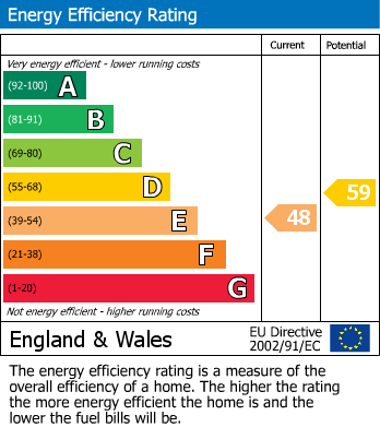 Energy Performance Certificate for St. Leonards Hill, Windsor