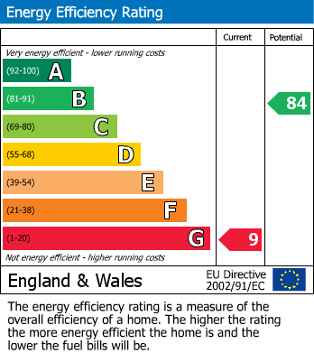 Energy Performance Certificate for Alma Road, Windsor, Berkshire