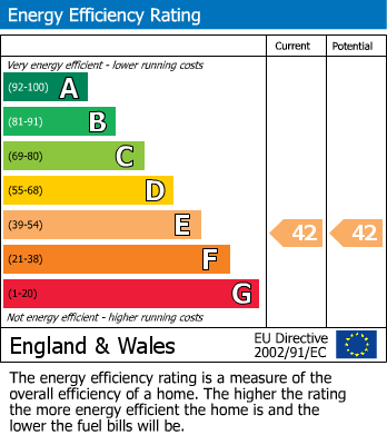 Energy Performance Certificate for Springfield Road, Windsor, SL4