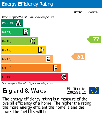 Energy Performance Certificate for Temple Road, Windsor, SL4