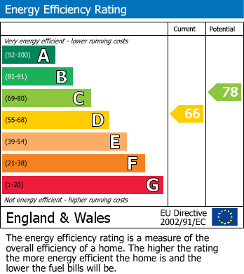 Energy Performance Certificate for Bexley Street, Windsor