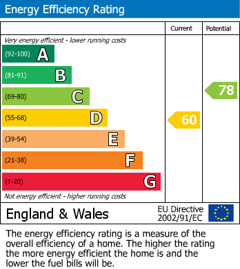 Energy Performance Certificate for Victor Road, Windsor