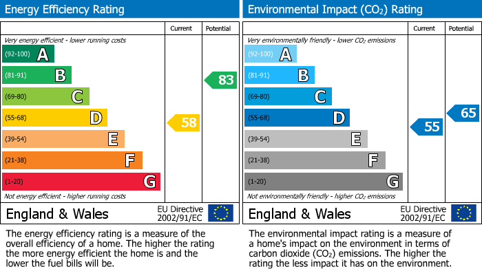 Energy Performance Certificate for Albert Street, Windsor