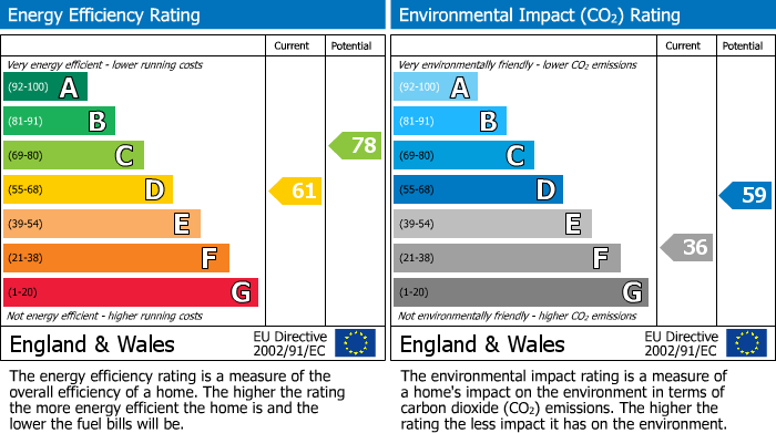 Energy Performance Certificate for Lammas Court, St. Leonards Road