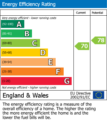Energy Performance Certificate for Longmead, Windsor