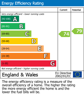 Energy Performance Certificate for Lawn Close, Datchet, Slough