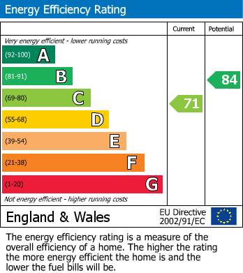 Energy Performance Certificate for Balmoral Gardens, Windsor