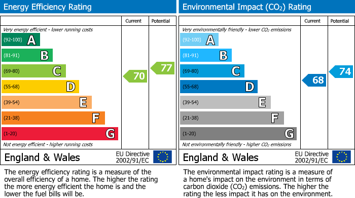 Energy Performance Certificate for 22 Fountain GardensWindsorBerkshire