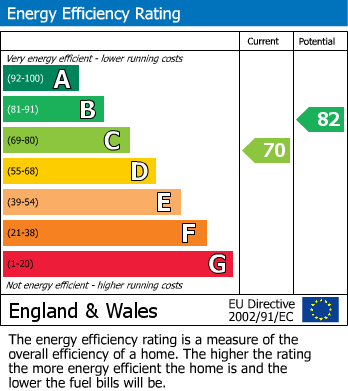 Energy Performance Certificate for The Willows, Windsor, Berkshire