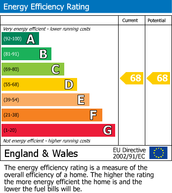 Energy Performance Certificate for Dedworth Road, Windsor