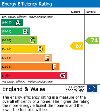 Energy Performance Certificate for Buckland Crescent, Windsor, Berkshire