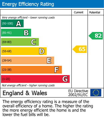 Energy Performance Certificate for Victoria Road, Eton Wick