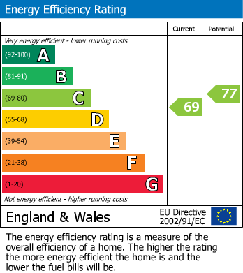 Energy Performance Certificate for Oxford Road, Windsor