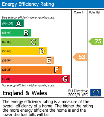 Energy Performance Certificate for Harwood Gardens, Old Windsor, Windsor